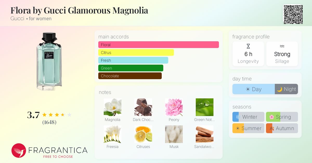 Fragrantica image 4