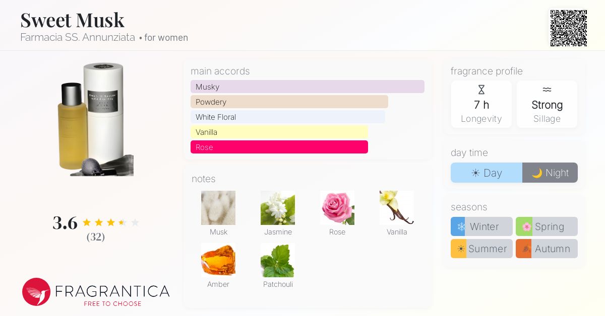 Fragrantica image 4