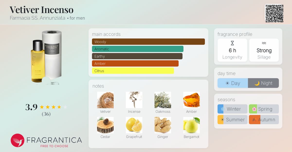 Fragrantica image 4