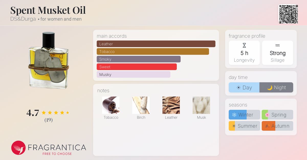 Fragrantica image 4