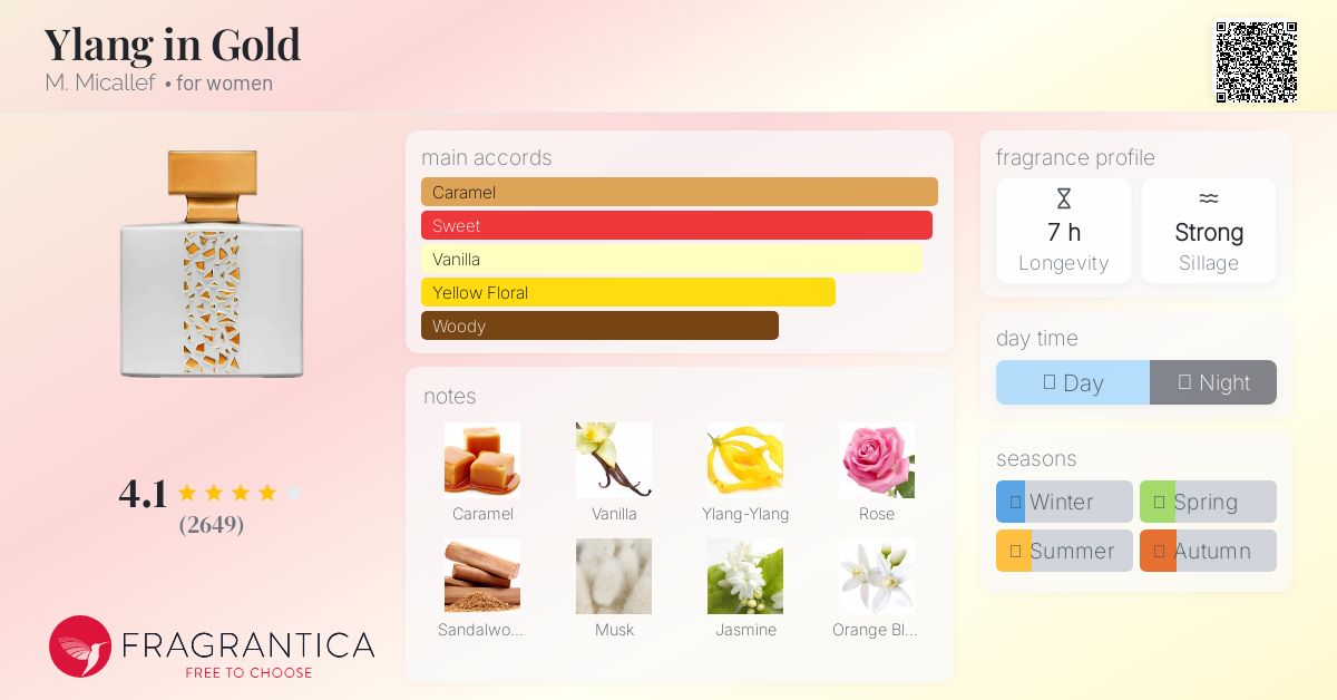 Ylang in Gold M. Micallef perfume - a fragrance for women 2012