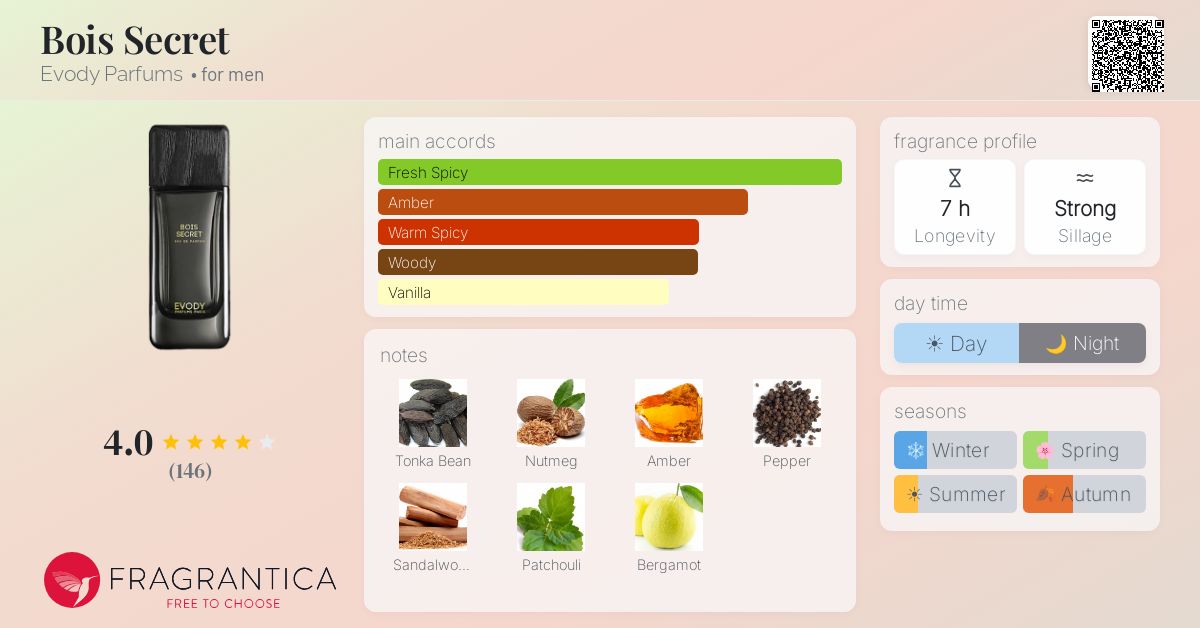 Fragrantica image 4