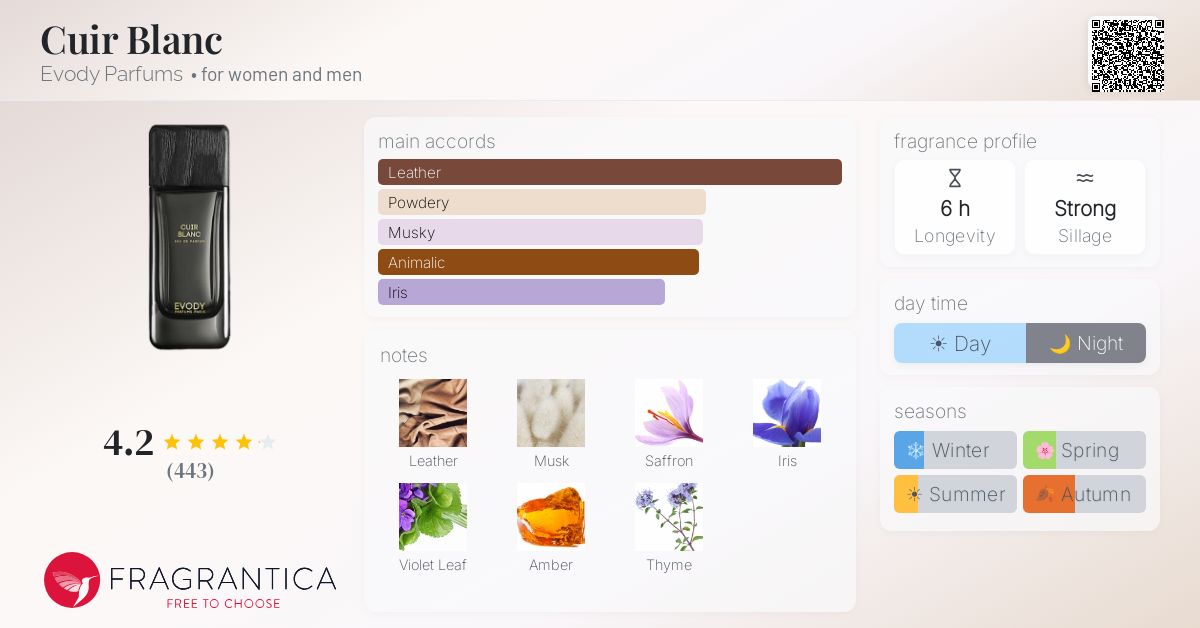 Fragrantica image 4