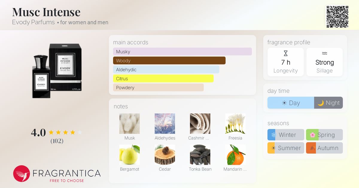 Fragrantica image 4
