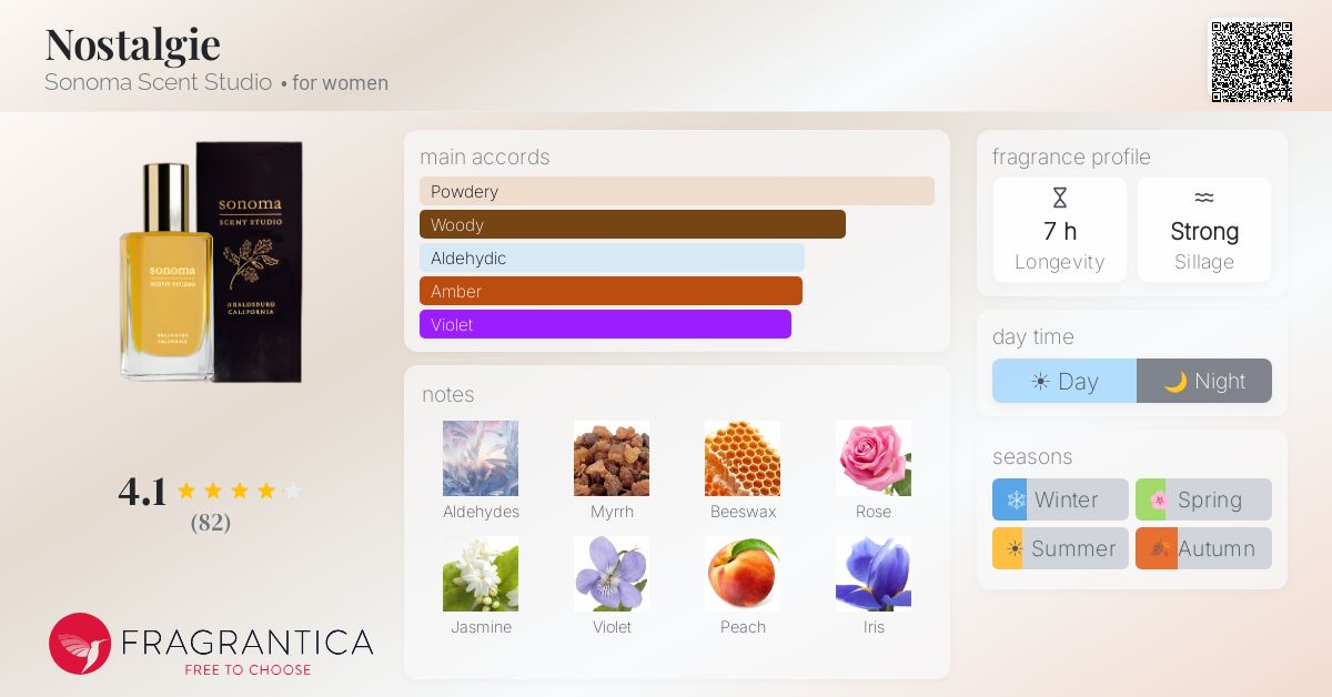Fragrantica image 4