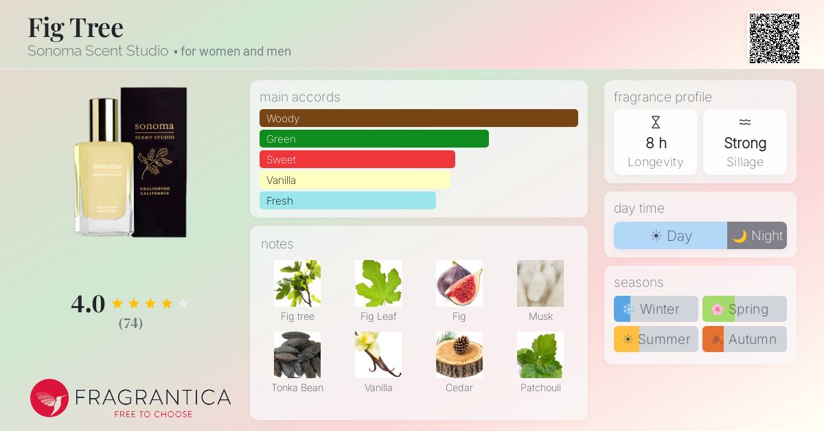 Fragrantica image 4