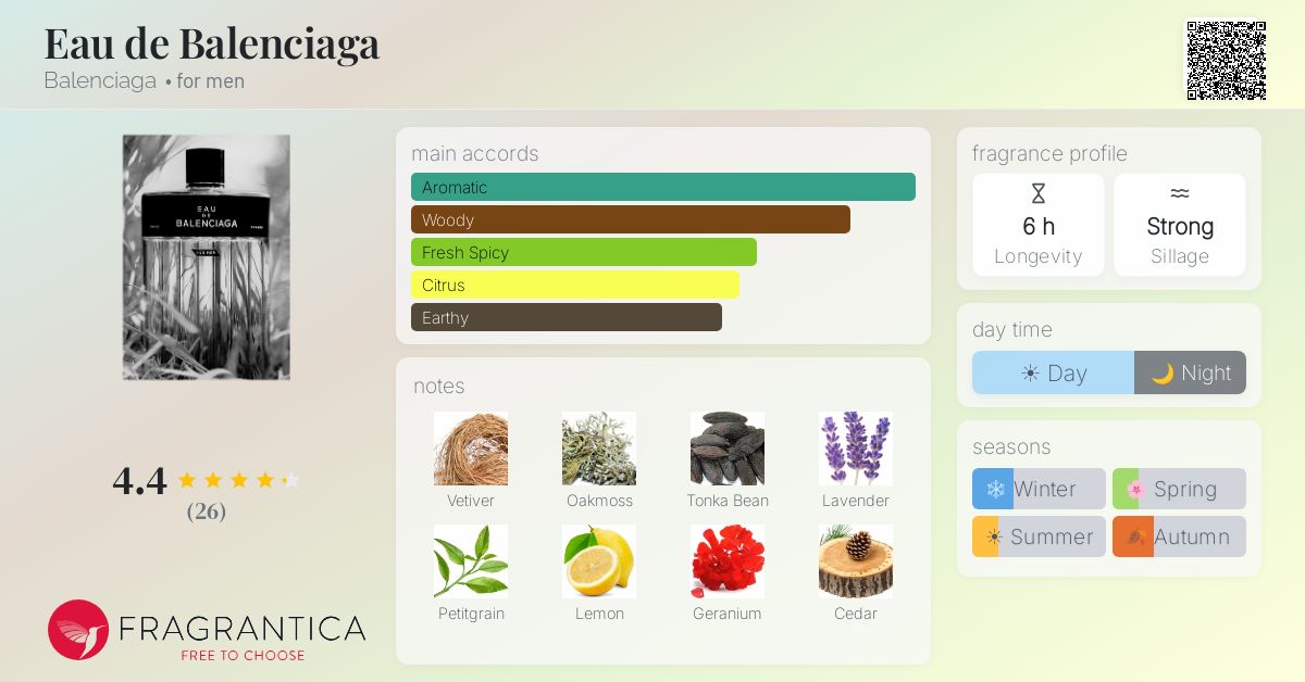 Fragrantica image 4