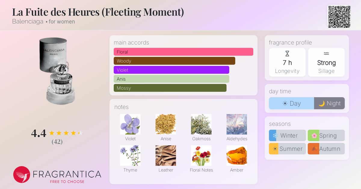 Fragrantica image 4