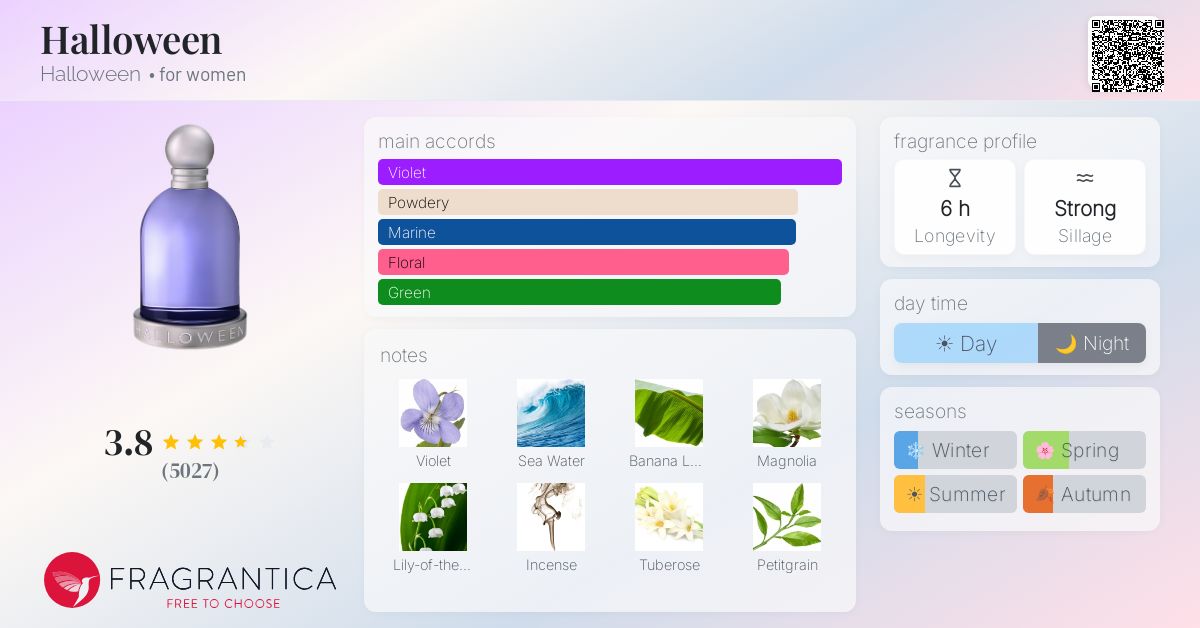 Fragrantica image 4