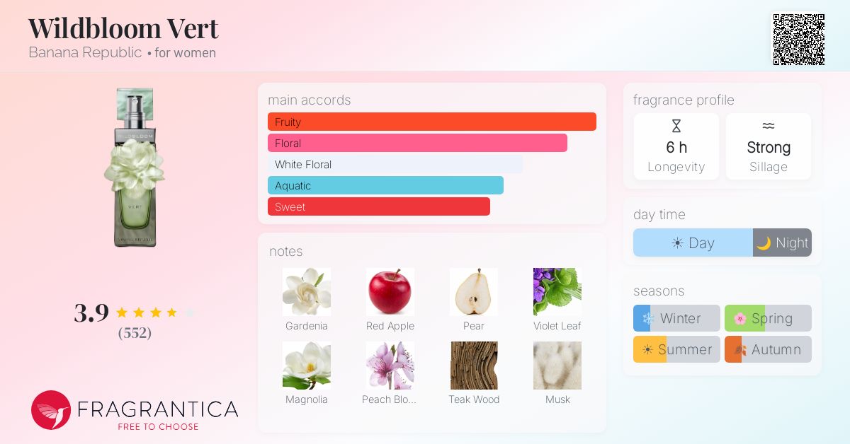 Fragrance card