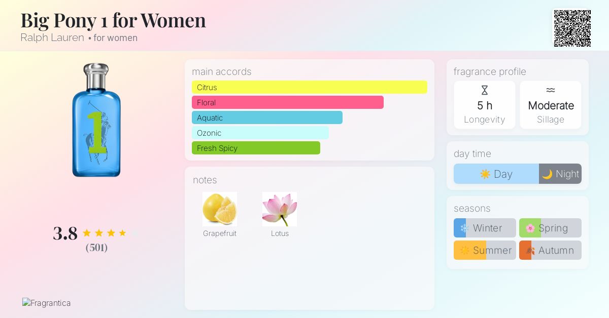 Big Pony 1 for Women Ralph Lauren perfume - a fragrance for women 2012