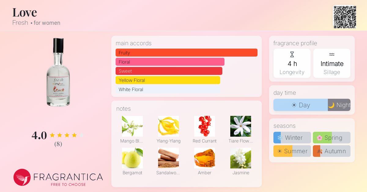 Fragrantica image 4