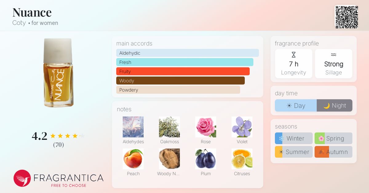 Fragrantica image 4