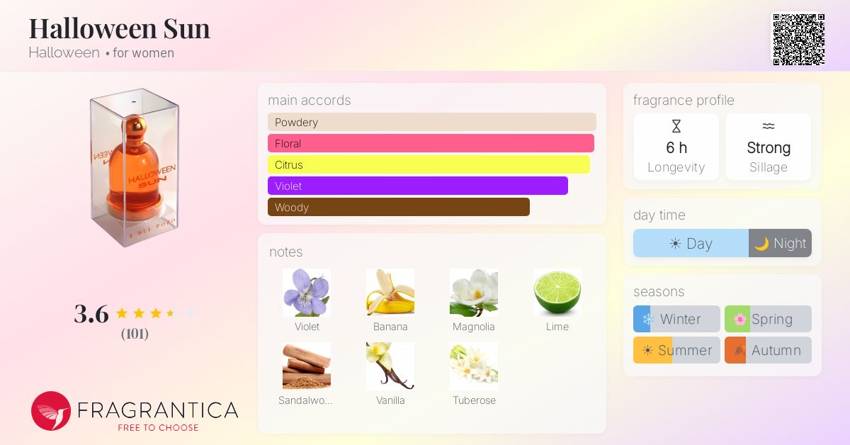 Fragrantica image 4