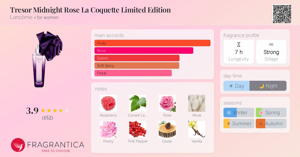 Fragrance card