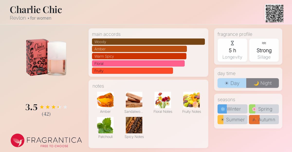 Fragrantica image 4