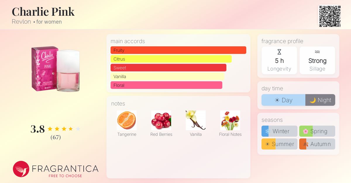 Fragrantica image 4