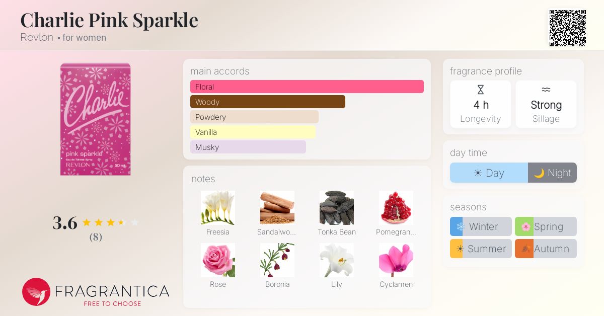 Fragrantica image 4