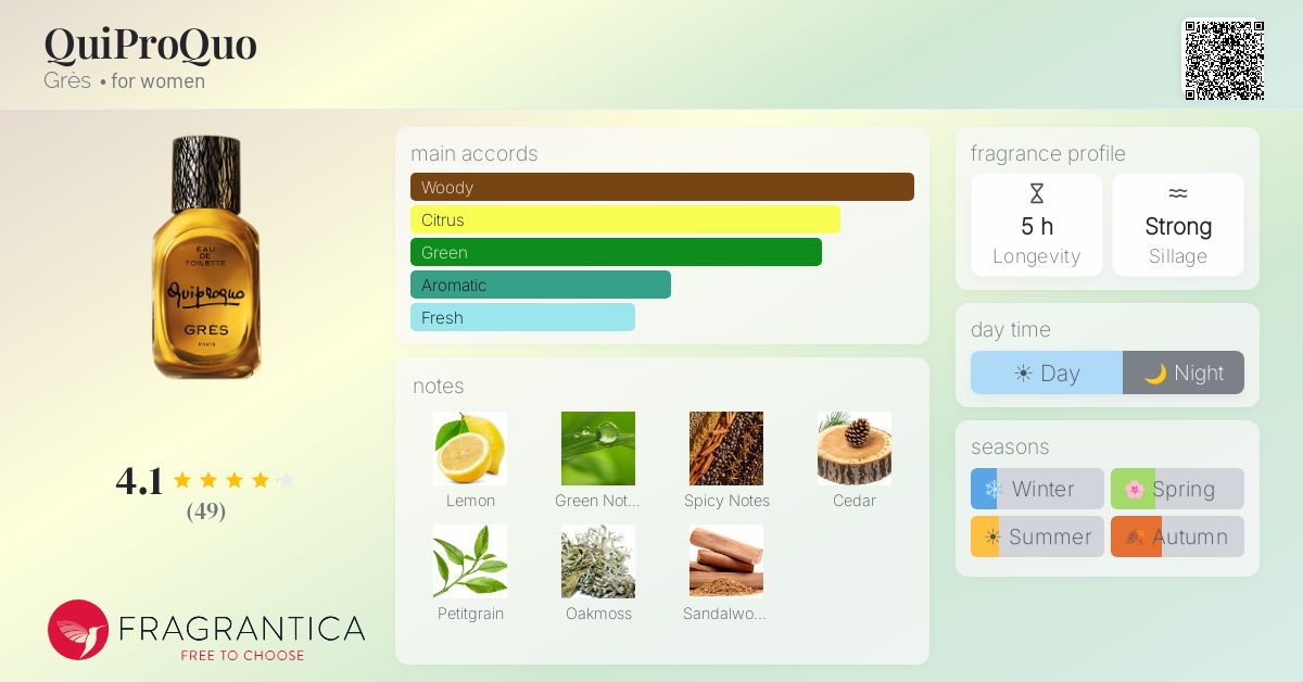 Fragrantica image 4