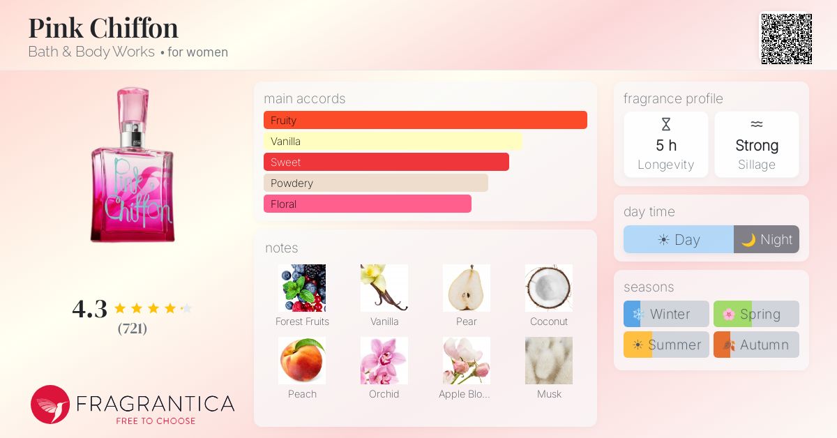 Fragrantica image 4