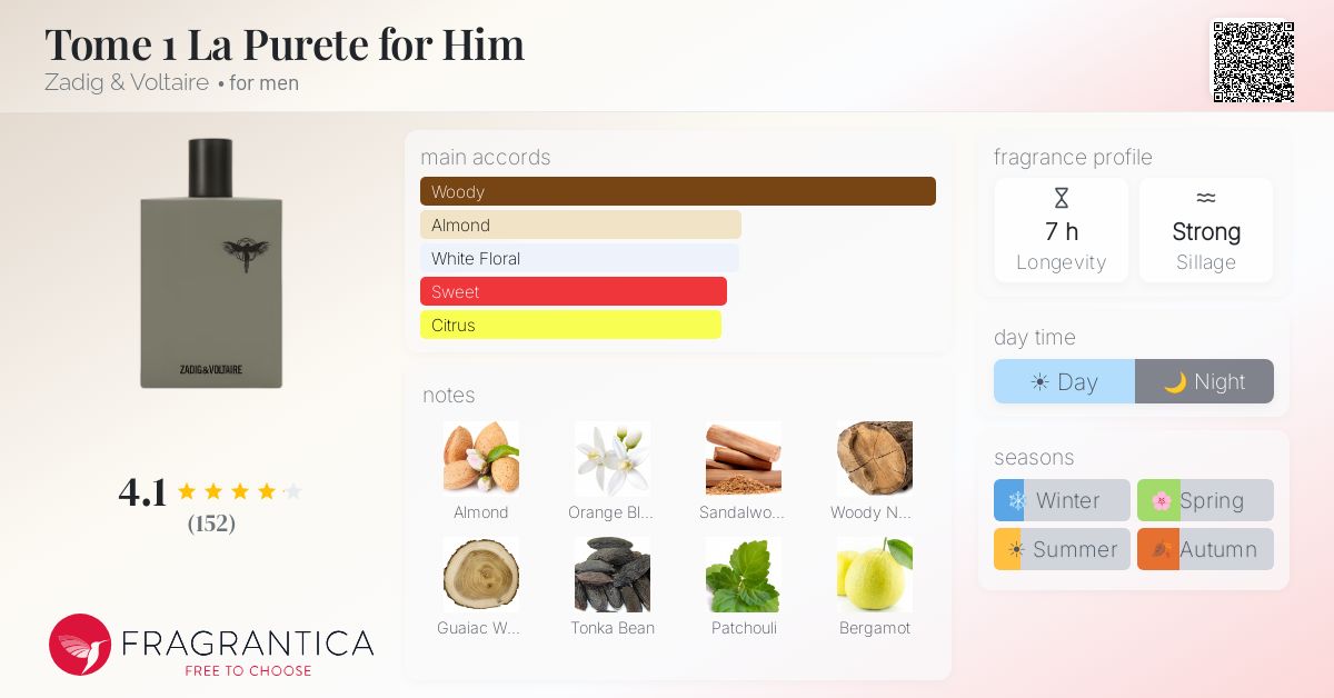 Fragrantica image 4