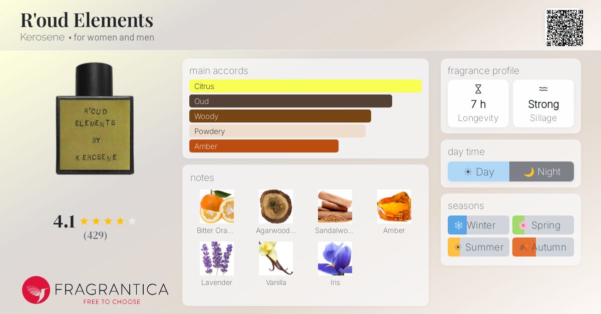 Fragrantica image 4