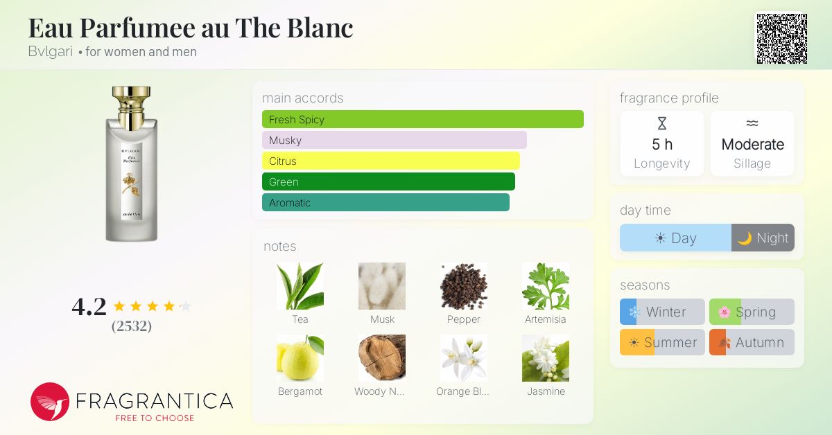 Fragrance card
