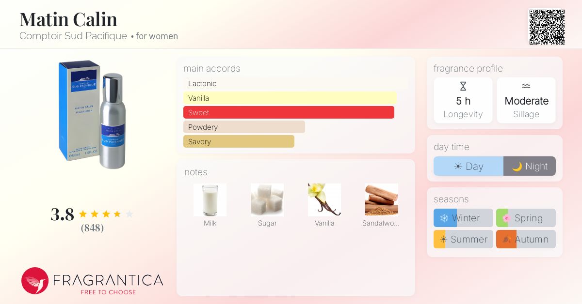 Fragrantica image 4