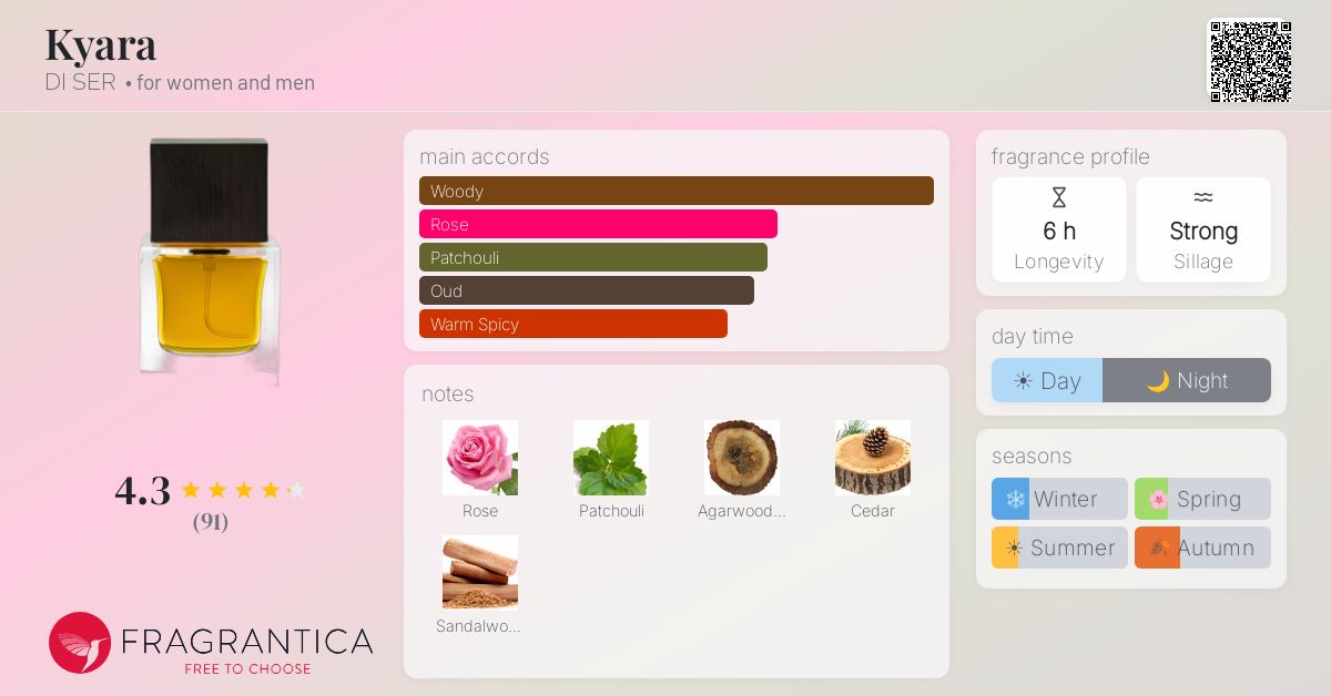 Fragrantica image 4
