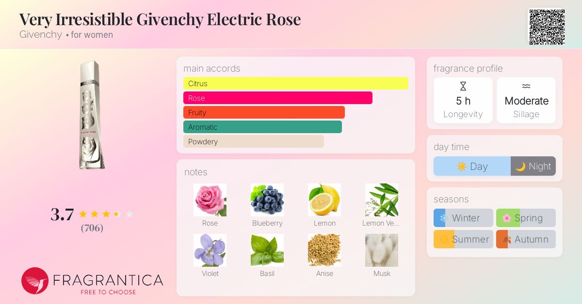 electric rose givenchy