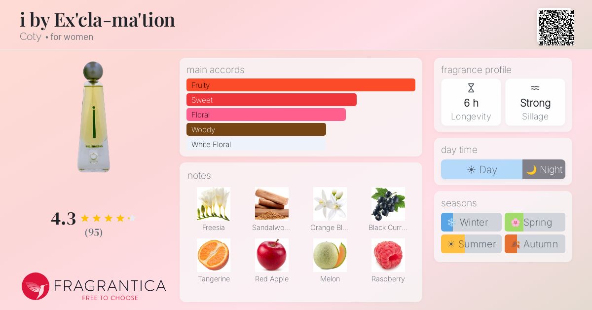 Fragrantica image 4