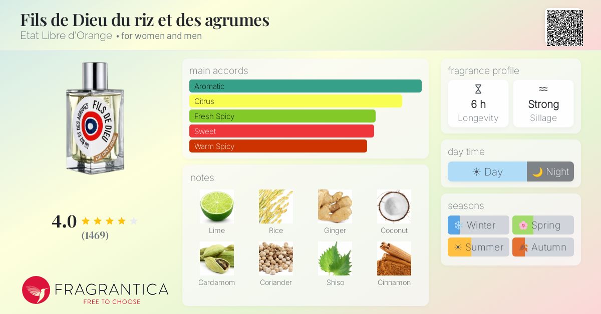 Fragrantica image 4
