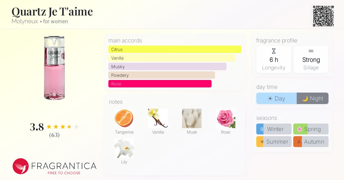 Fragrance card