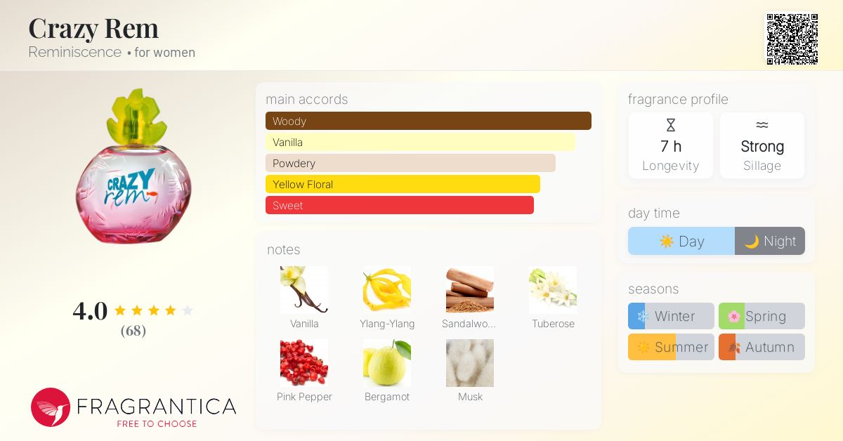 Crazy Rem Reminiscence perfume - a fragrance for women 2012