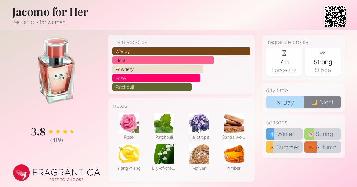 Fragrance card