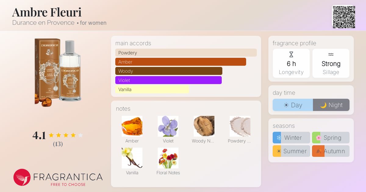 Fragrantica image 4