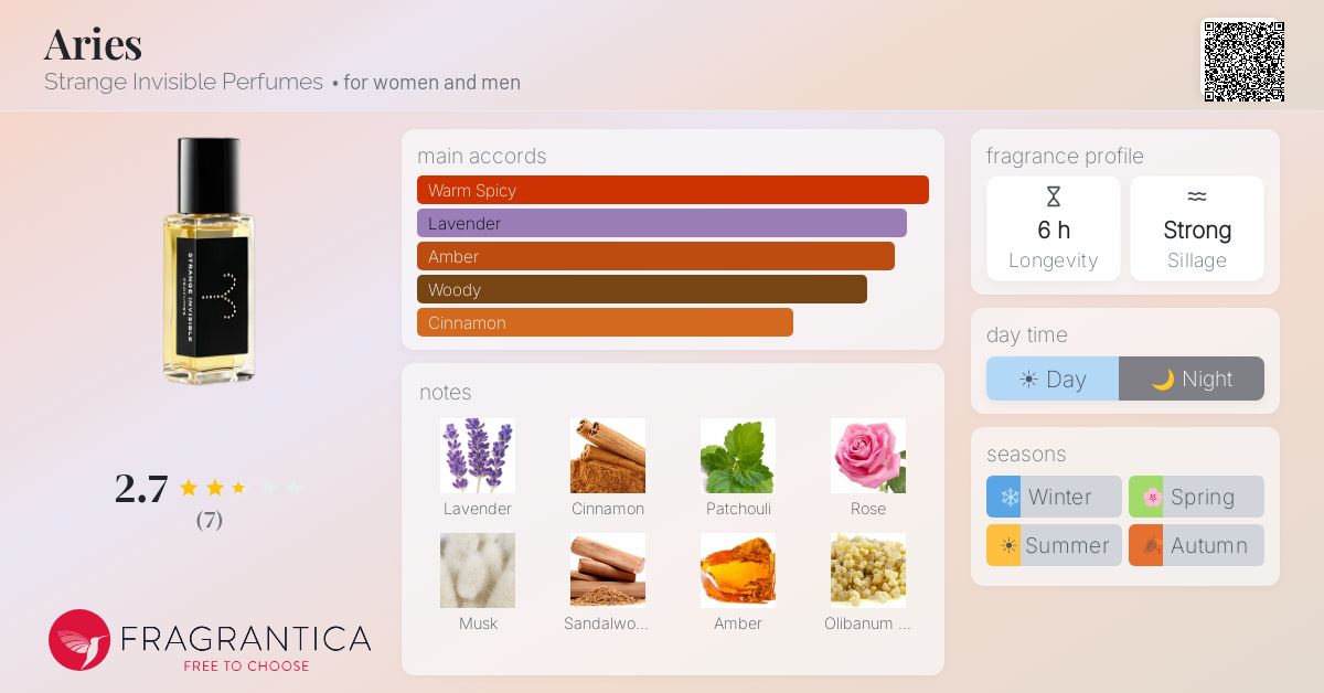 Fragrantica image 4