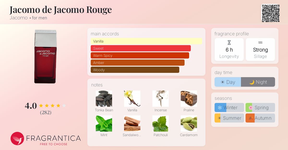 Fragrantica image 4