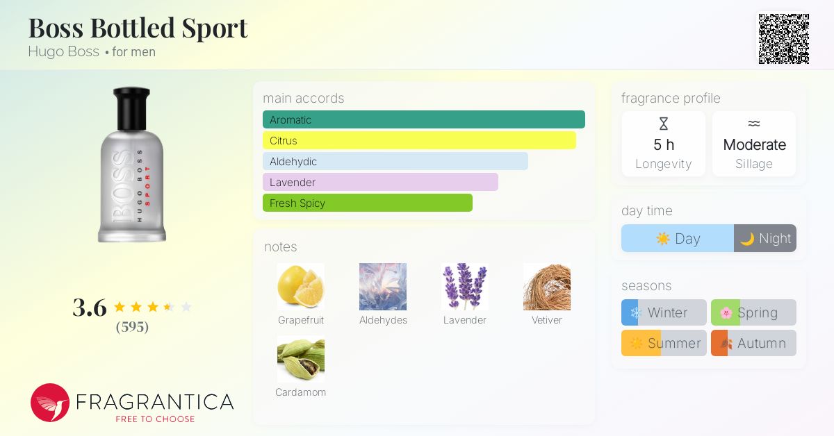 Boss Bottled Sport Hugo Boss cologne a fragrance for men 2012