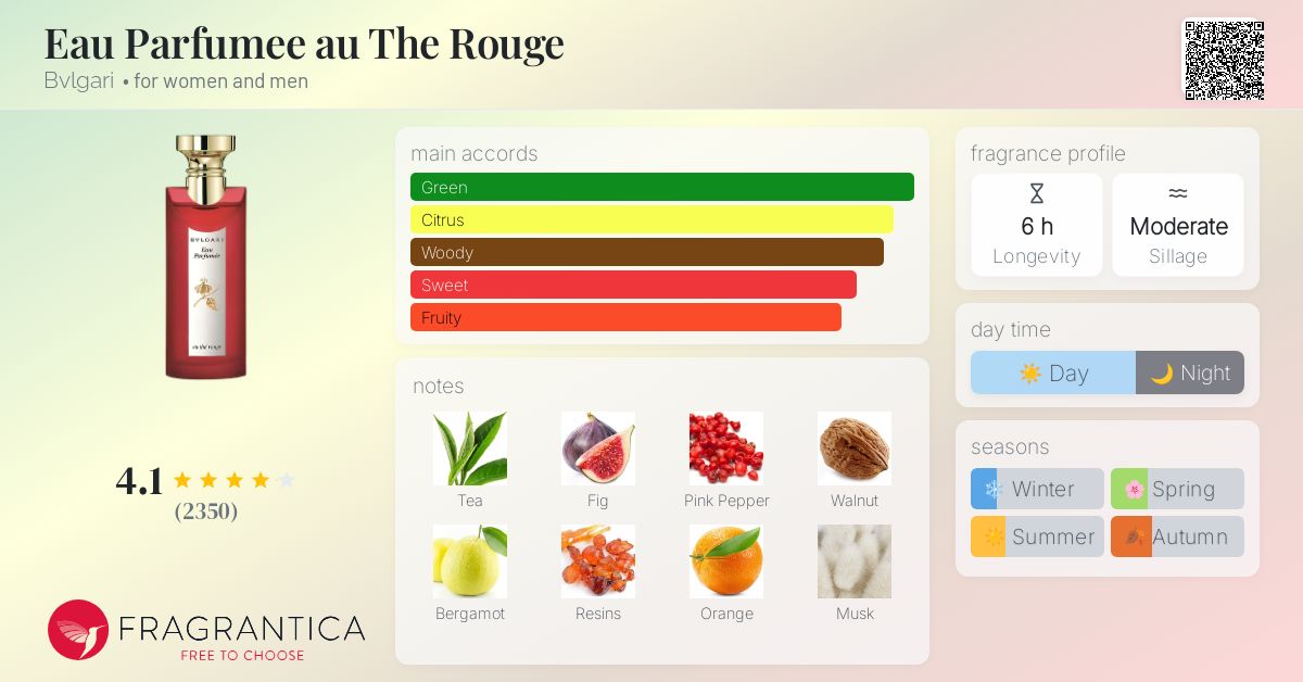 Eau Parfumee au The Rouge Bvlgari perfume - a fragrance for