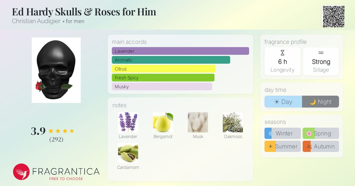 Fragrance card