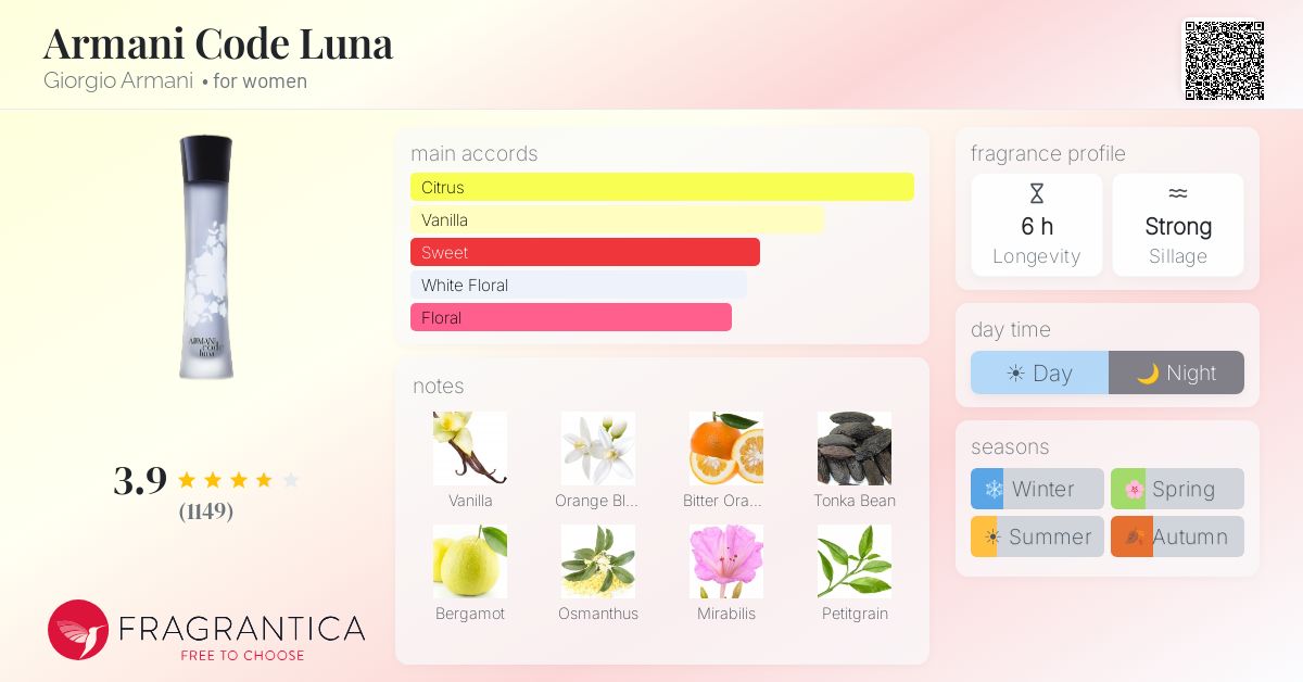 Fragrantica image 4