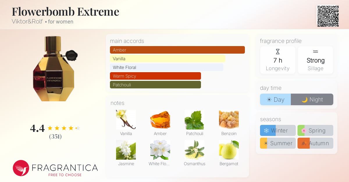 Fragrantica image 4