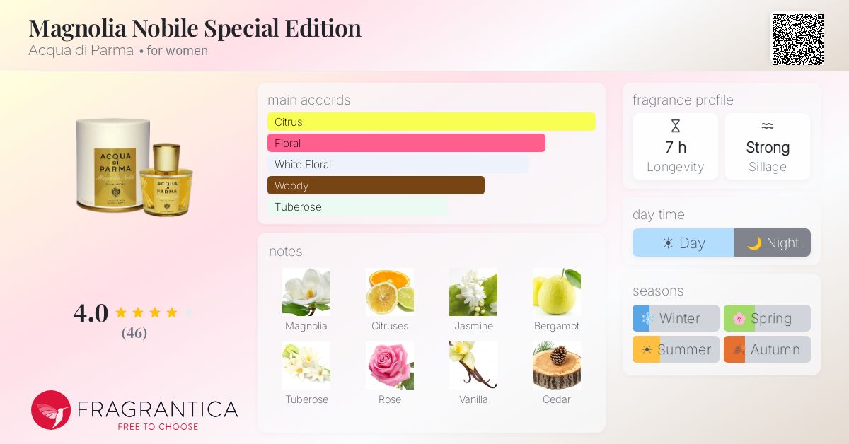 Fragrance card