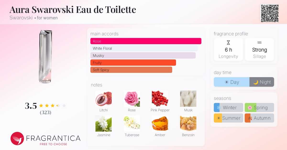 Fragrantica image 4