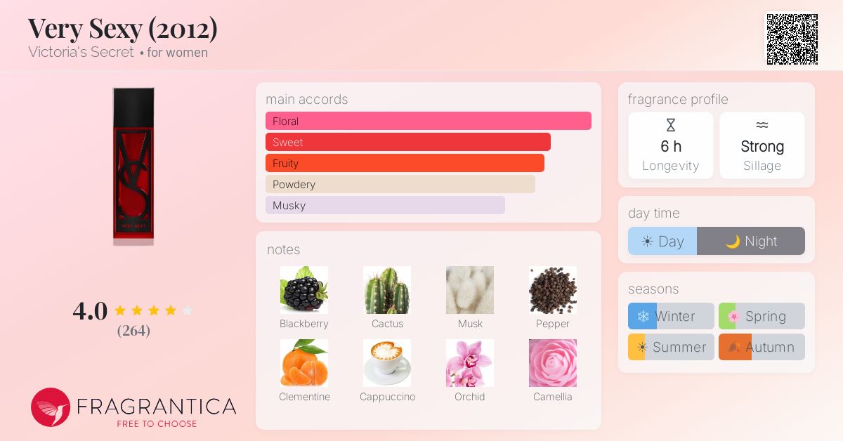 Fragrantica image 4
