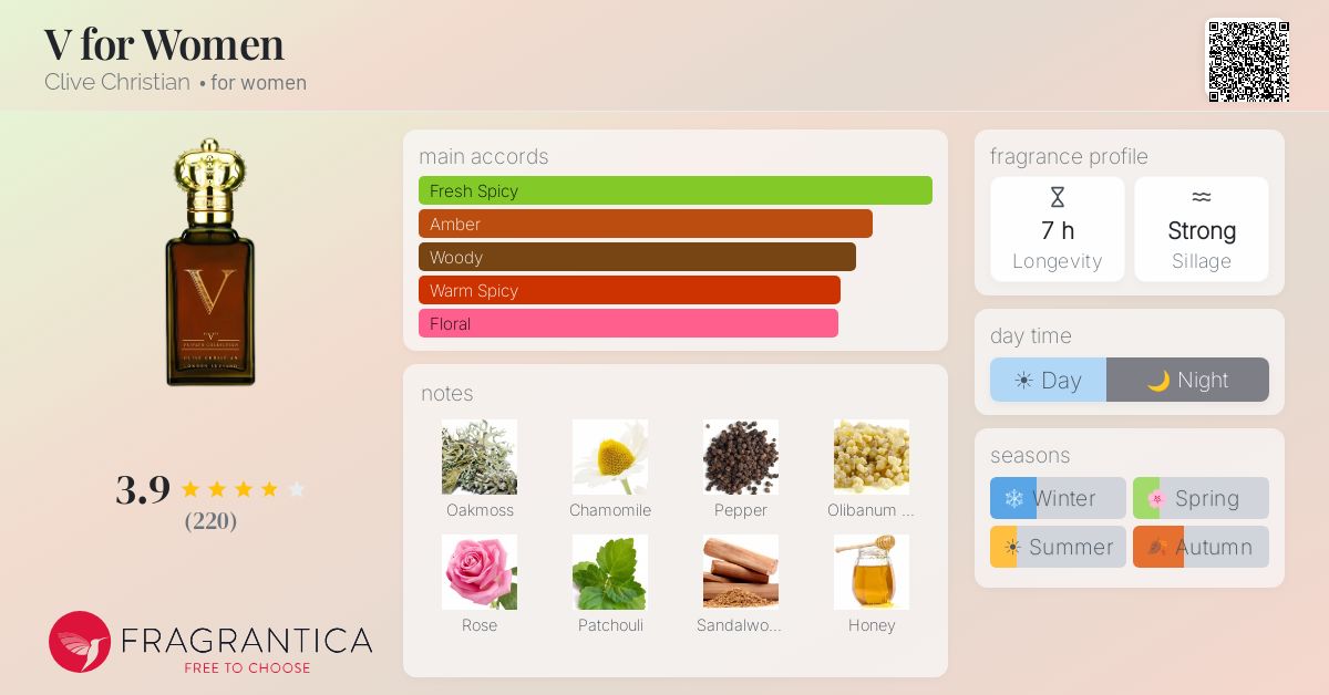 Fragrantica image 4
