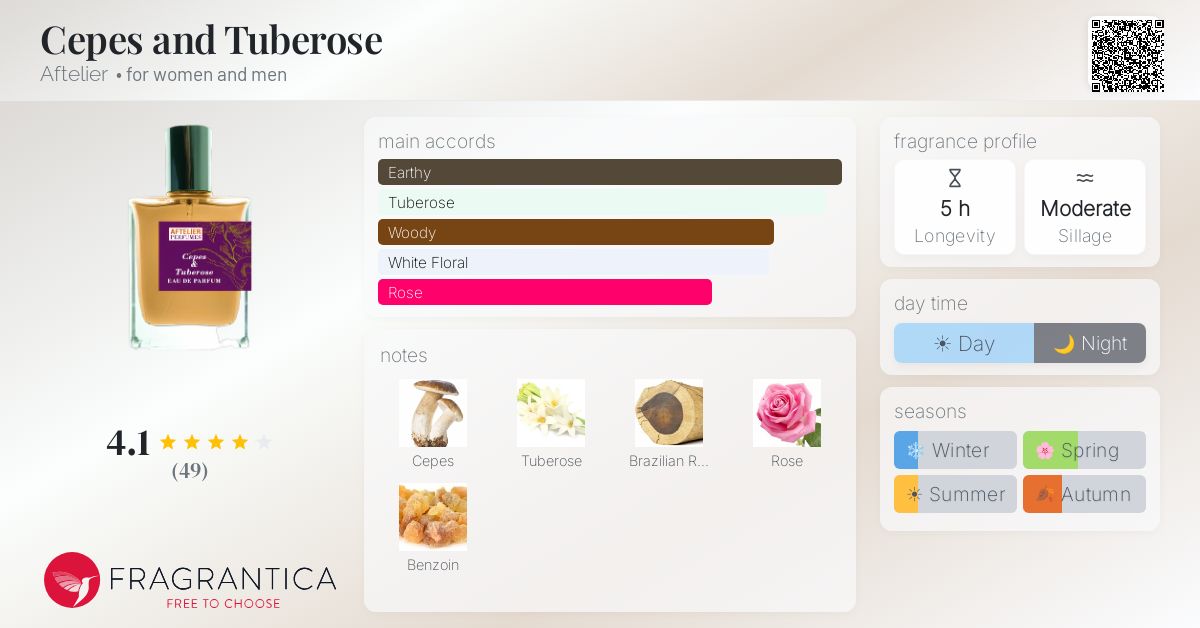 Fragrantica image 4