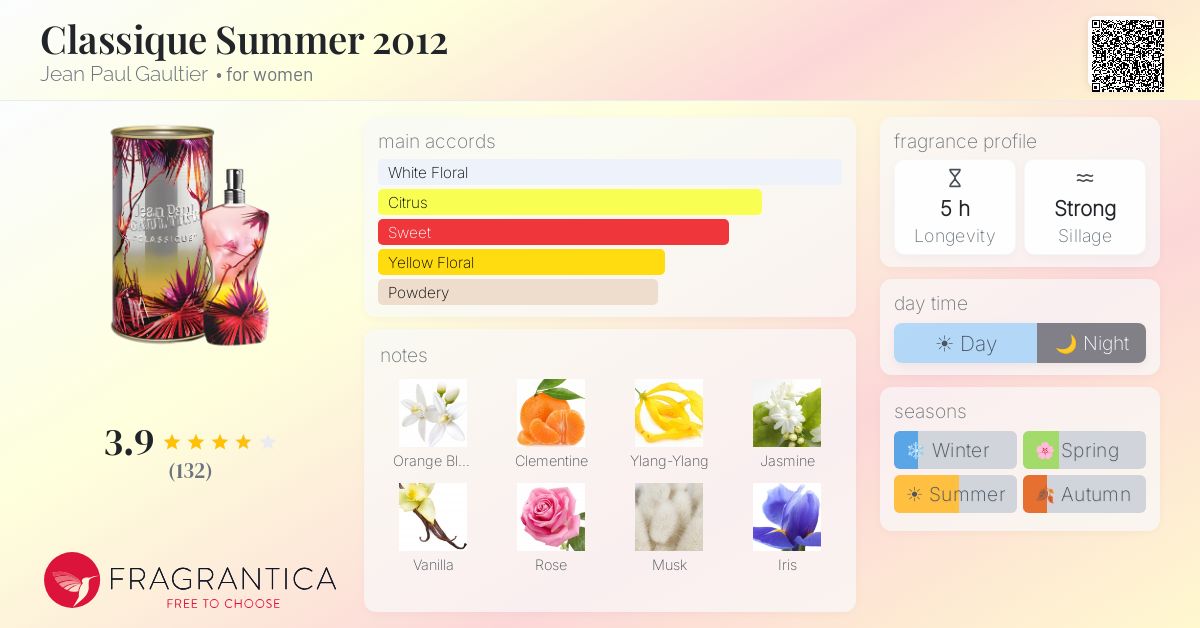 Classique Summer 2012 Jean Paul Gaultier perfume - a fragrance for
