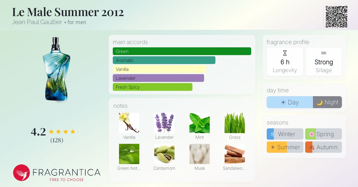 Fragrantica image 4
